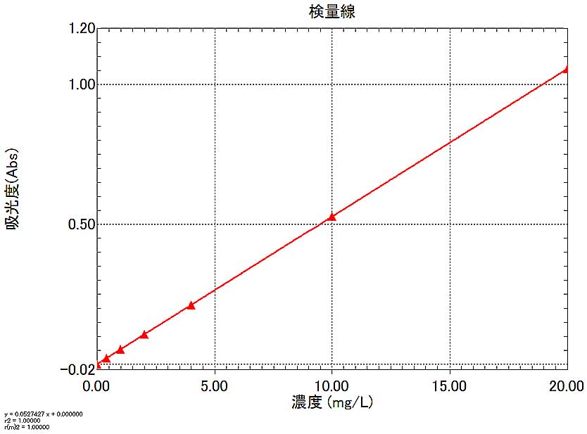 図12