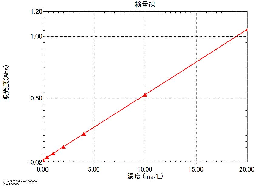 図13