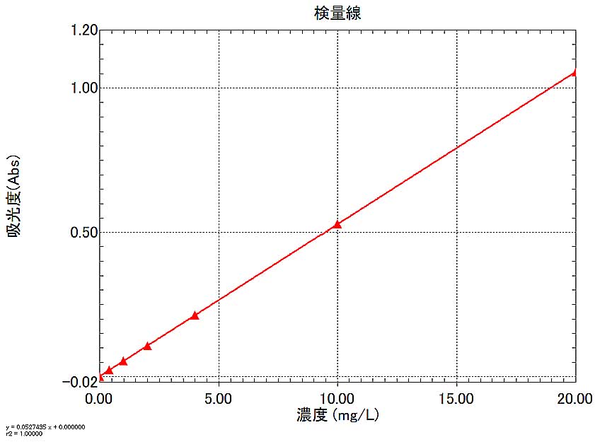 図14
