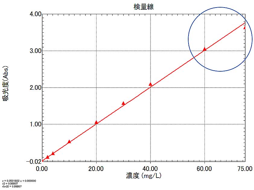 図15