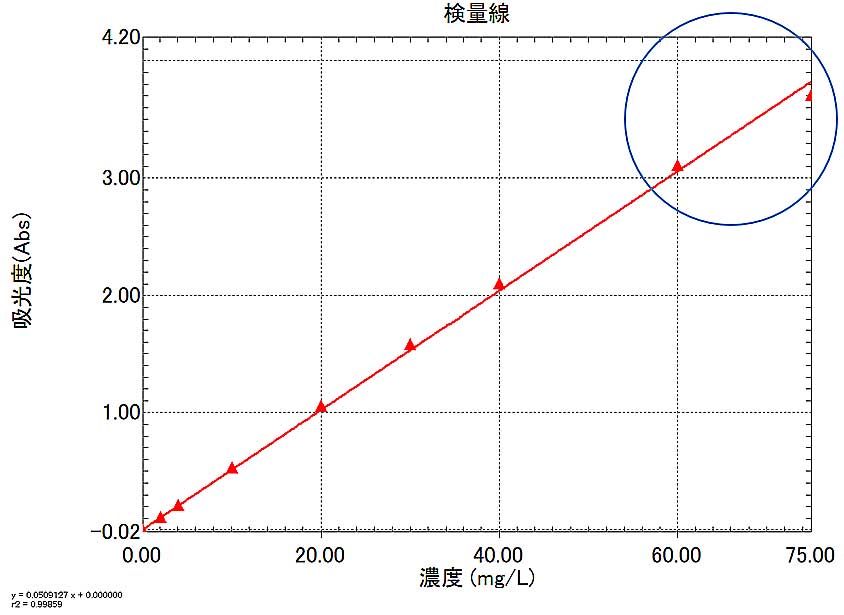 図16