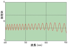 膜厚10μm（ポリ塩化ビニリデン膜)