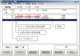 カラー測定値の表示