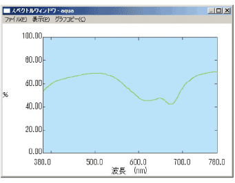 水色の紙の反射スペクトル測定結果