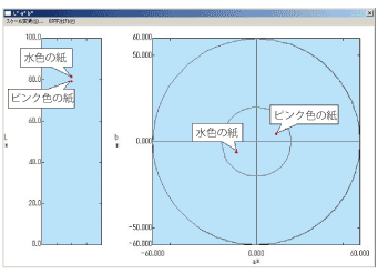 チャート表示