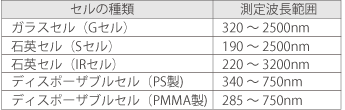 各種材質のセルの測定波長範囲