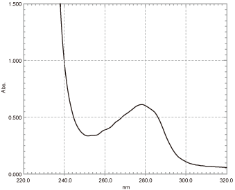 ウシ血清アルブミンの吸収スペクトル（超ミクロセル試料量50μL）