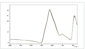 Fig. 4 赤外領域の反射スペクトル