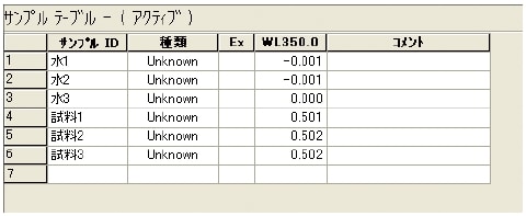 350nmにおける測定結果