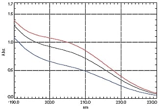 検証用試料の吸収スペクトル