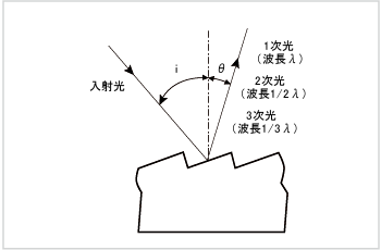 図9 高次光(2)