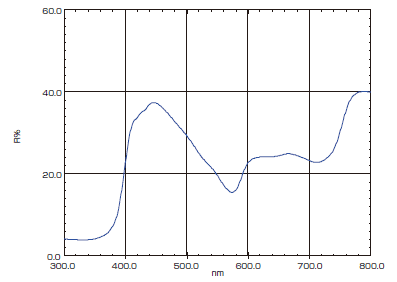 図4-4　プラスチックの相対拡散反射測定