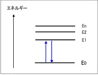 エネルギー準位