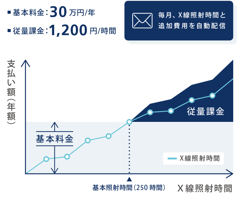 装置導入コストの削減イメージ