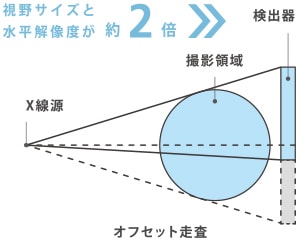 上位モデルクラスの画質と機能