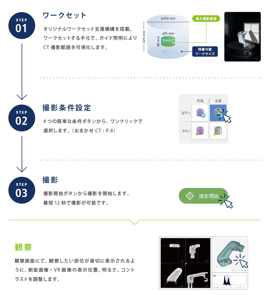 3ステップ撮影