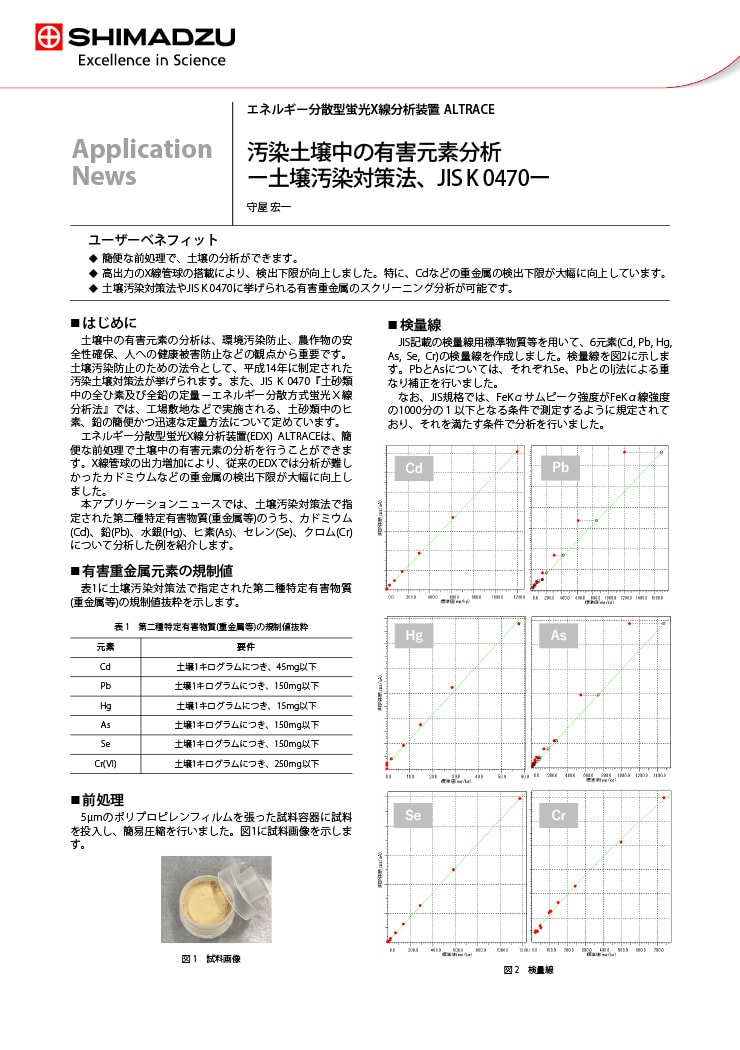汚染土壌中の有害元素分析 ー土壌汚染対策法、JIS K 0470ー