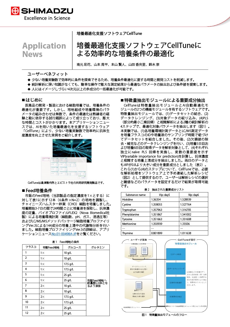 培養最適化支援ソフトウェアCellTuneによる効率的な培養条件の最適化
