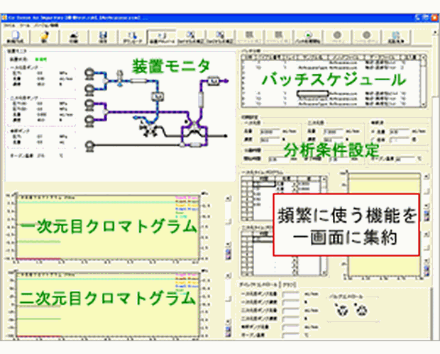 専用制御ソフトにより誰でもわかりやすい操作