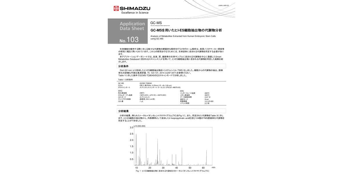 GC-MS Application Data Sheet | SHIMADZU