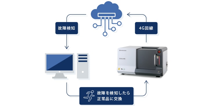 XSeeker 8000用 X線保守サービス