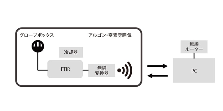 無線システム