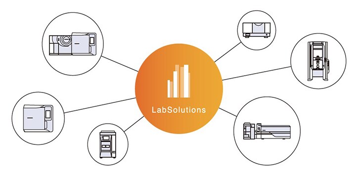 マルチデータ登録