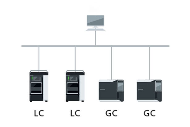 LabSolutions LCGC
