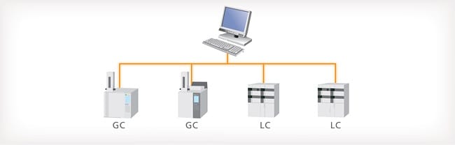 LabSolutions LCGC