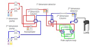 Co-Sense for LC-MS