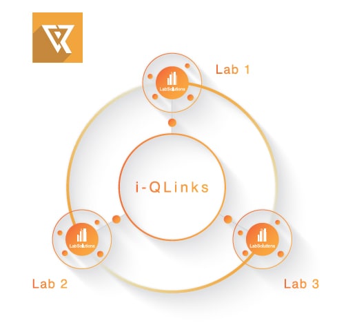 LabSolutions™ i-QLinks™