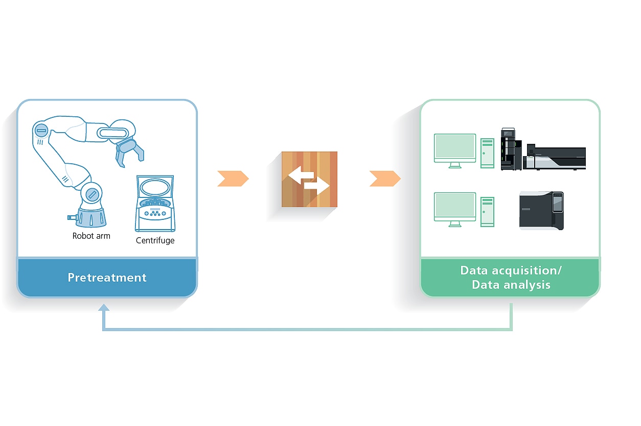 LabSolutions Sync