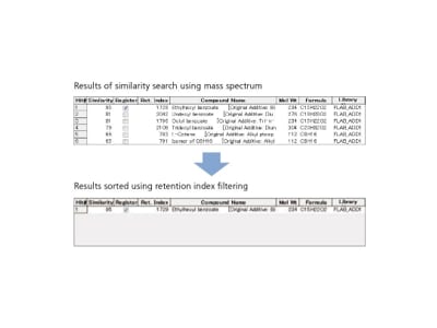 “Ready to Use Method” を提供