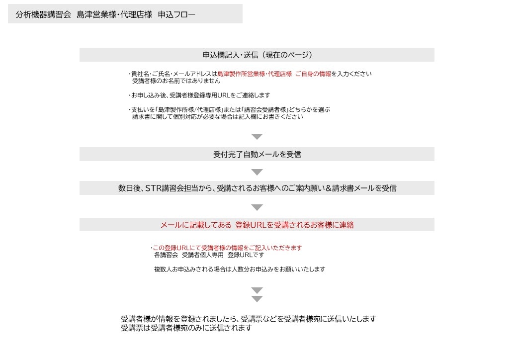 training_agency_form_flow