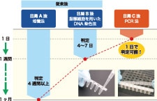 Myco Finder