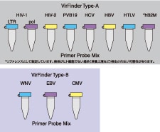 VirFinder　Type-A / VirFinder　Type-B