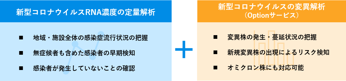 下水疫学調査の流れ