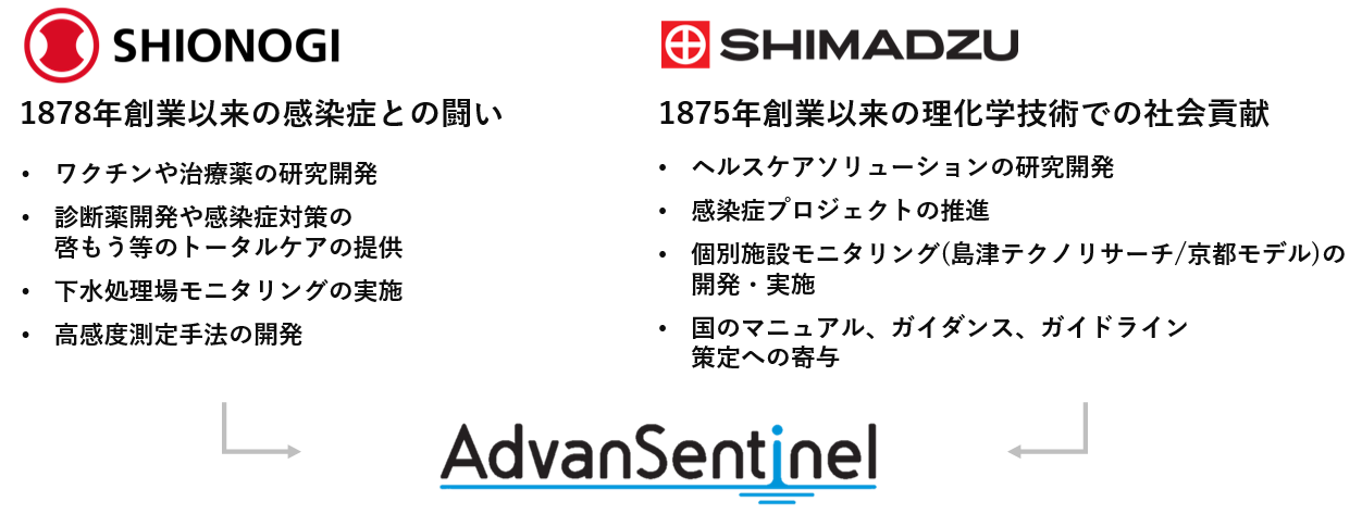 AdvanSentinelとは