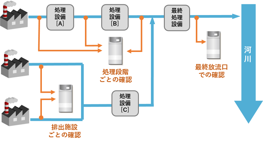 TOC-4200