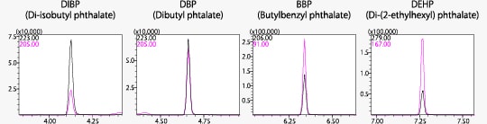 app_chromatogram