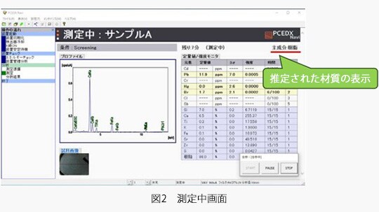 測定中：樹脂