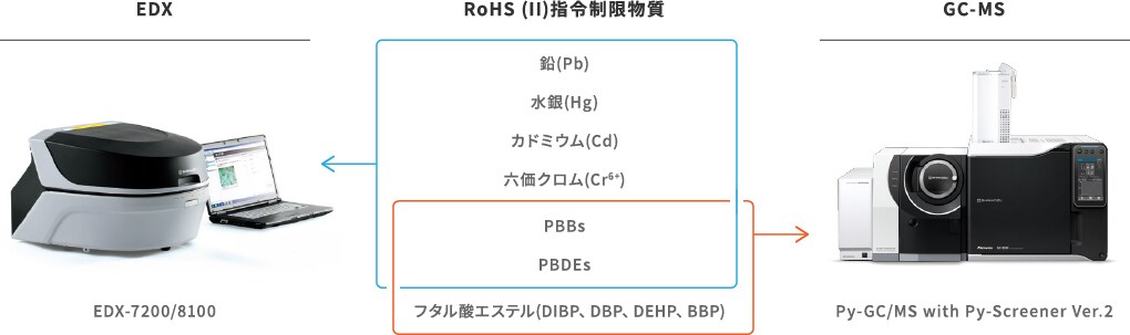 分析データを統合し、報告書作成が可能